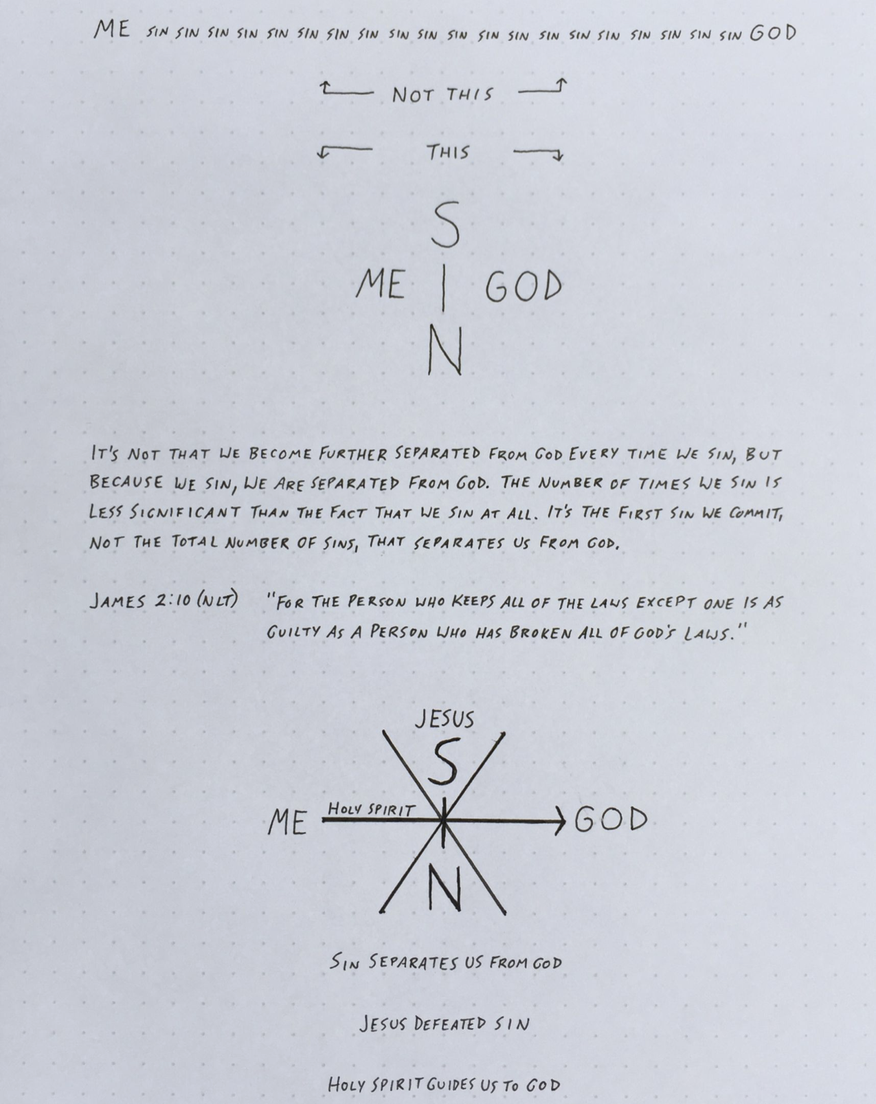 What Sin Does (Dot Grid)