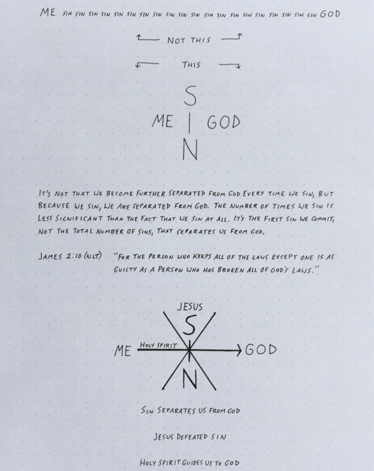 What Sin Does (Dot Grid)